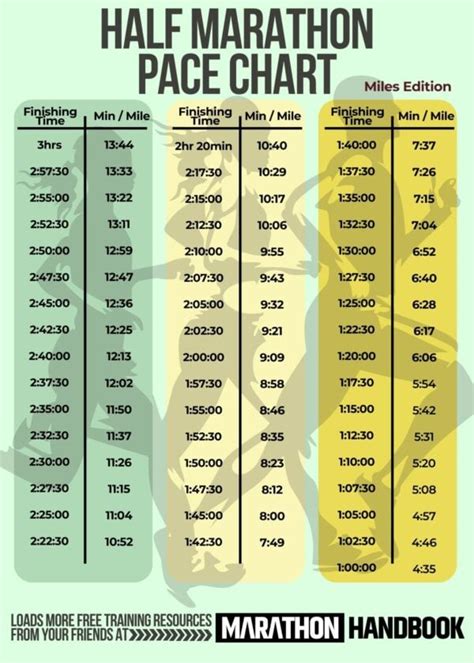 Marathon Splits .